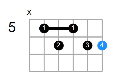 A#9 Chord